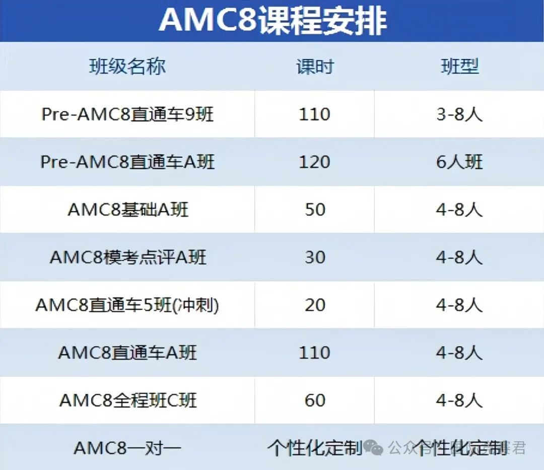 AMC8