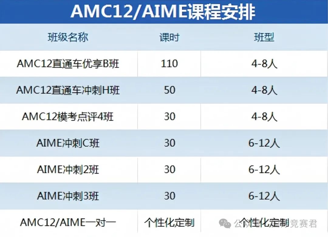 AMC12