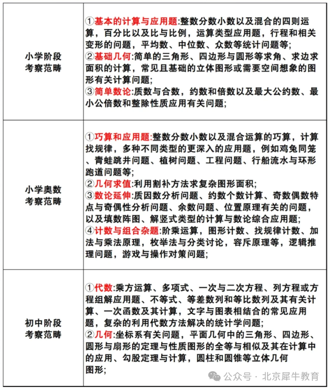AMC8数学竞赛