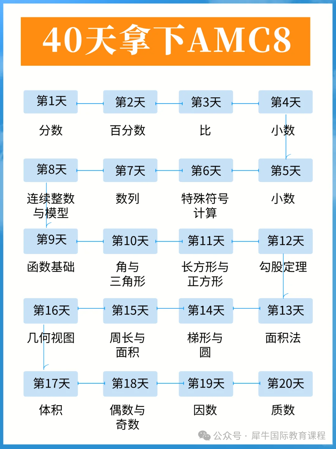 AMC8数学竞赛