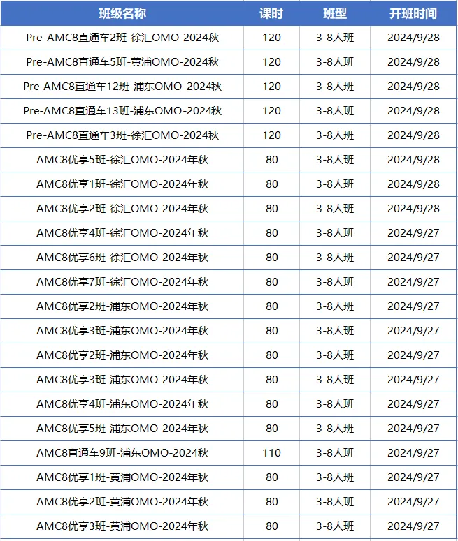 AMC8数学竞赛