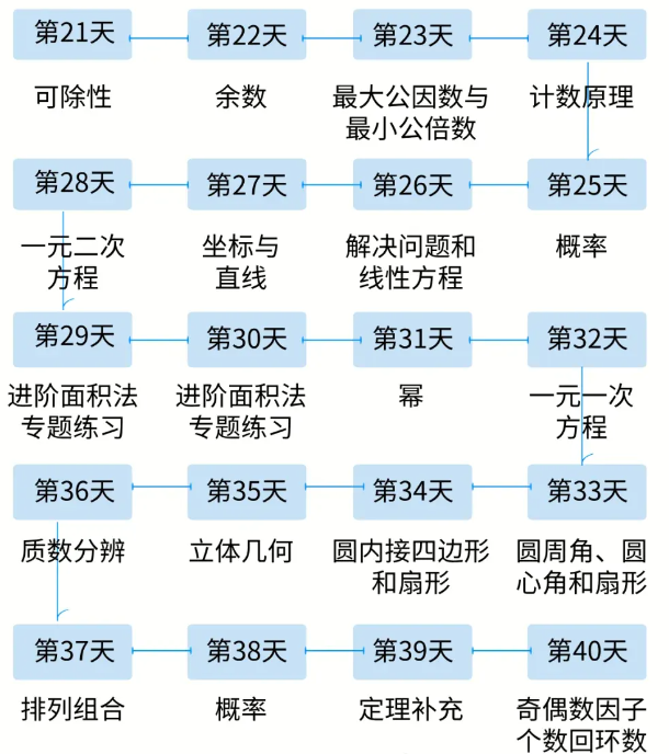 AMC8数学竞赛