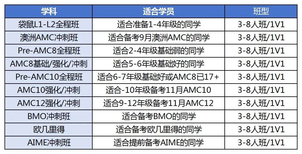 澳洲AMC