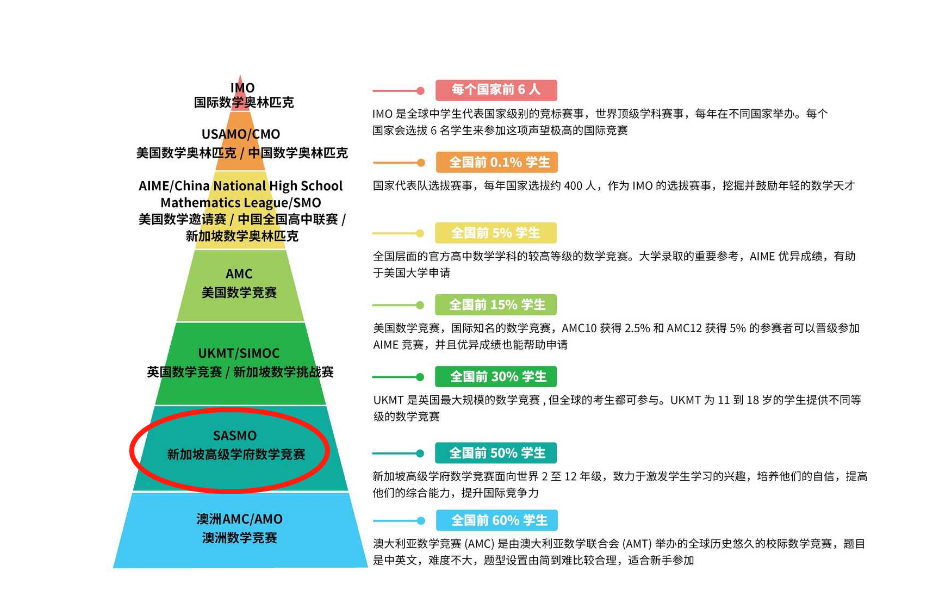 澳洲AMC
