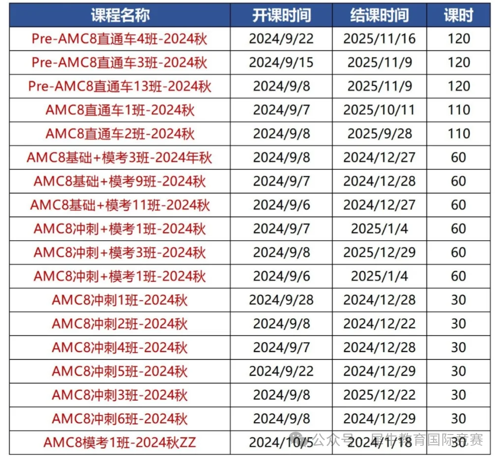 AMC8