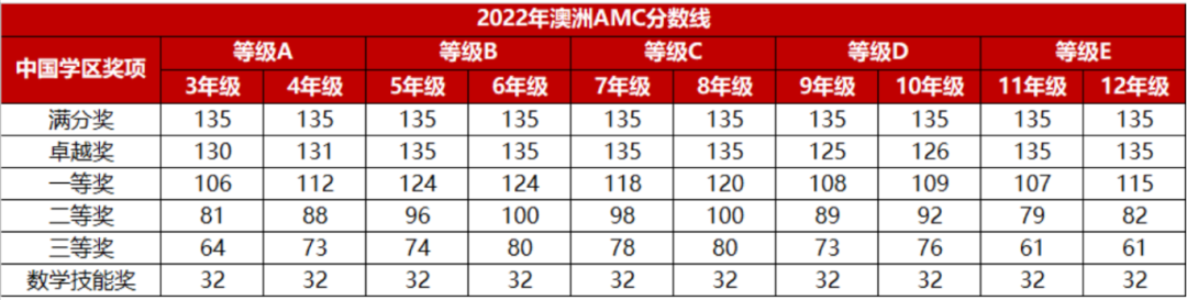 澳洲AMC数学竞赛