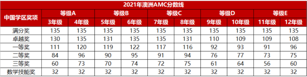 澳洲AMC数学竞赛