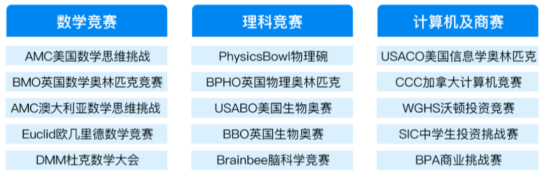 澳洲AMC数学竞赛