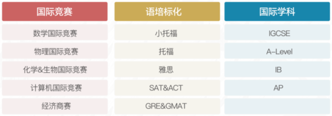 澳洲AMC数学竞赛