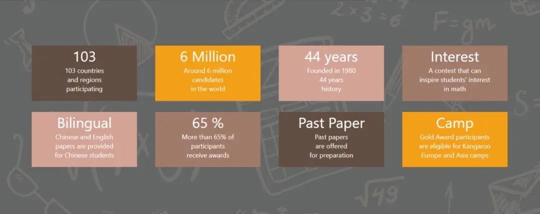 袋鼠数学竞赛
