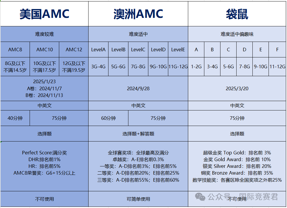 AMC8