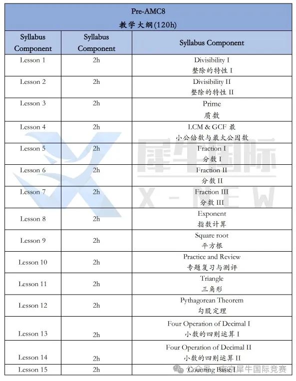 AMC8数学竞赛