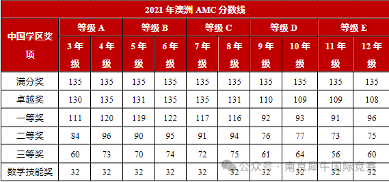 澳洲AMC数学竞赛