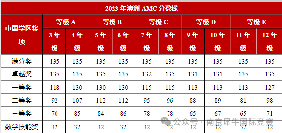 澳洲AMC数学竞赛