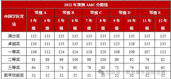 澳洲AMC数学竞赛