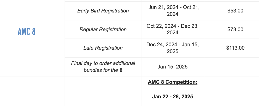 AMC12