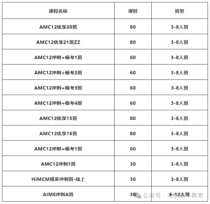 AMC12数学竞赛