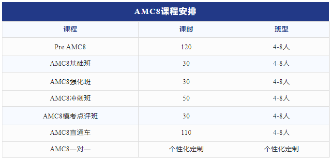 AMC8数学竞赛