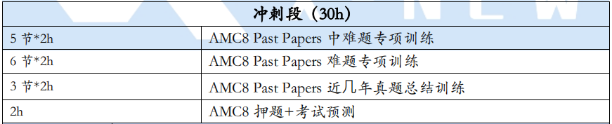 AMC8数学竞赛