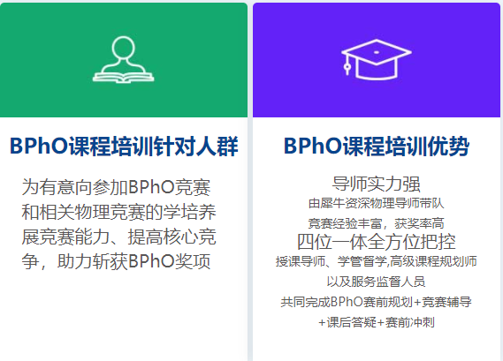 BPHO物理竞赛