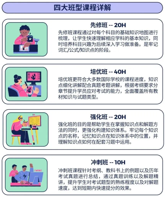 IGCSE课程