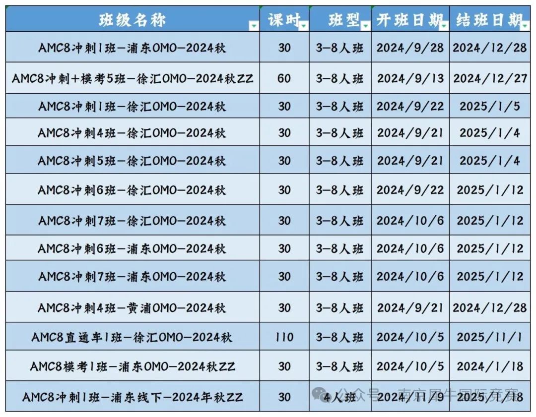 AMC8数学竞赛