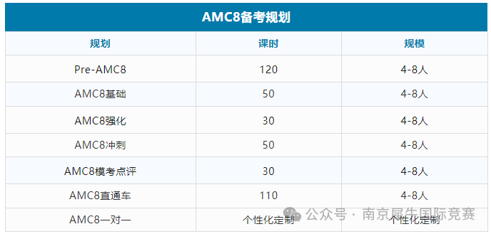 AMC8数学竞赛