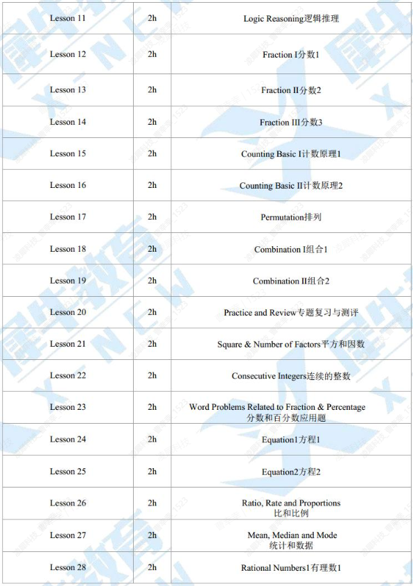 AMC8数学竞赛