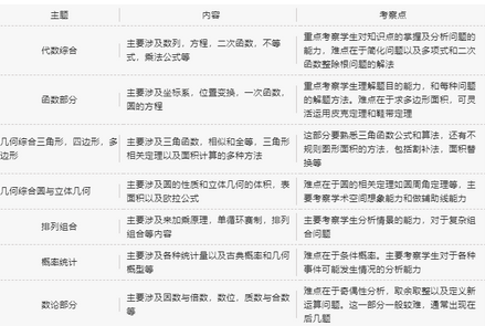 AMC10竞赛