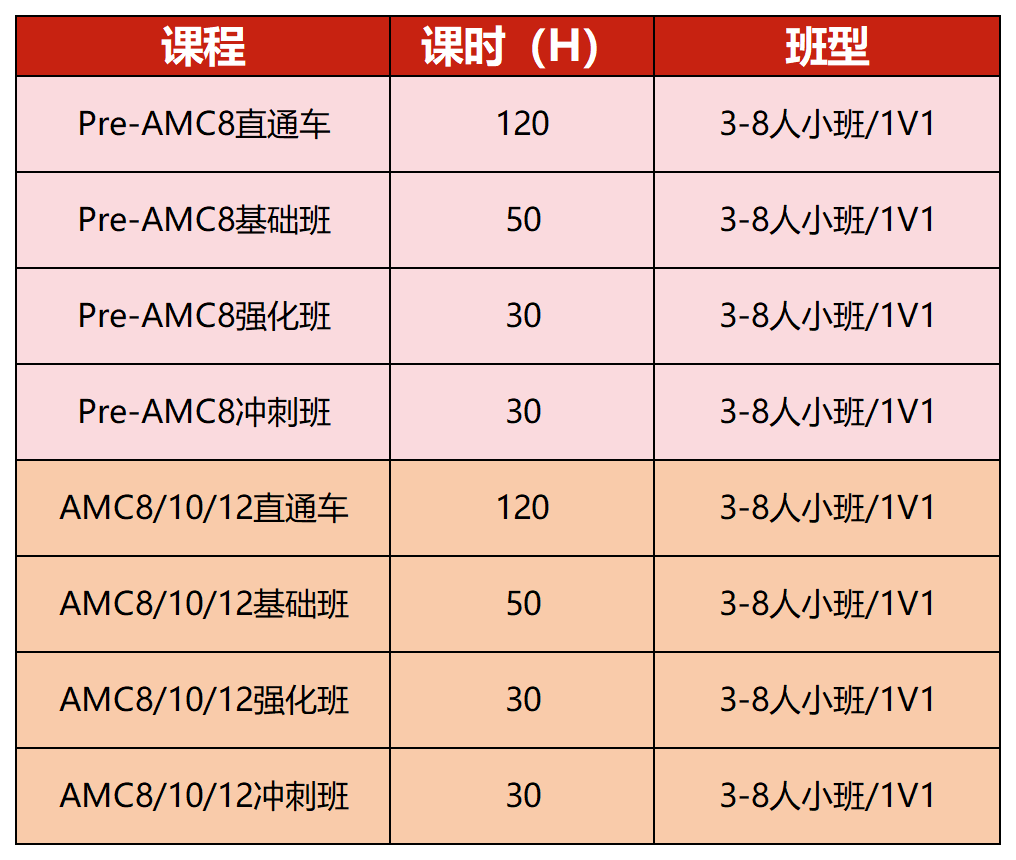 AMC8数学竞赛
