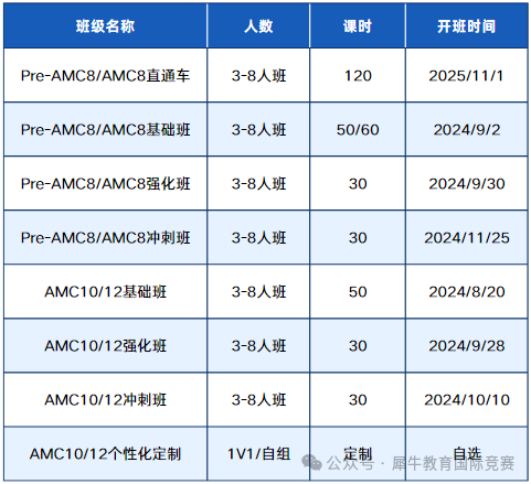 澳洲AMC竞赛