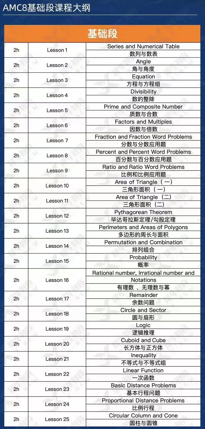 AMC8数学竞赛