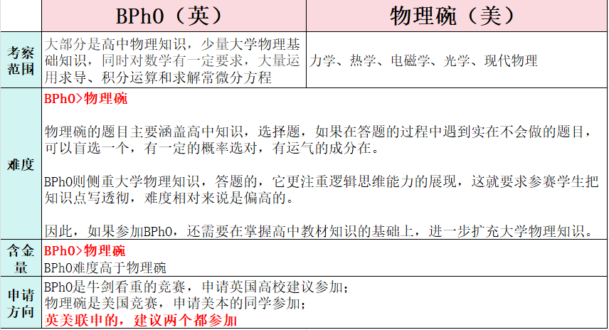 BPhO竞赛