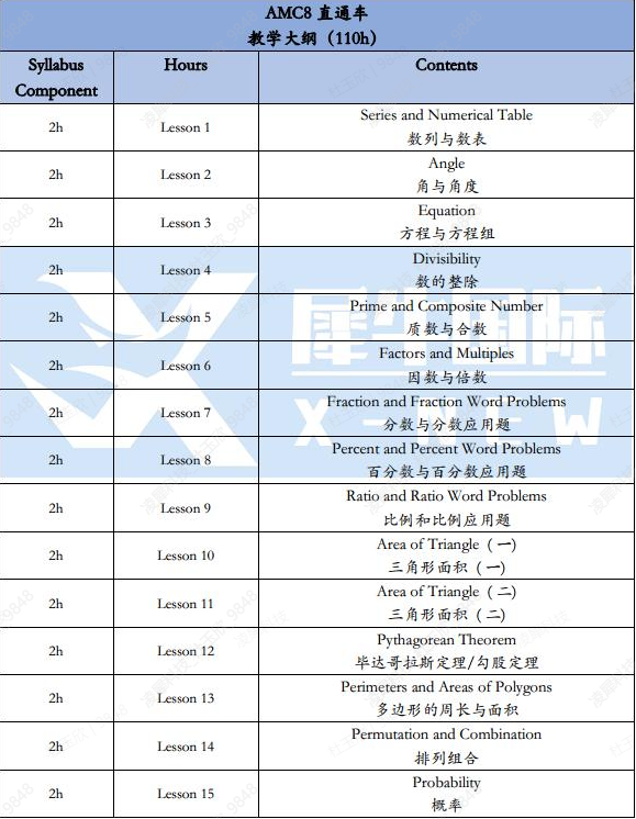 AMC8数学竞赛