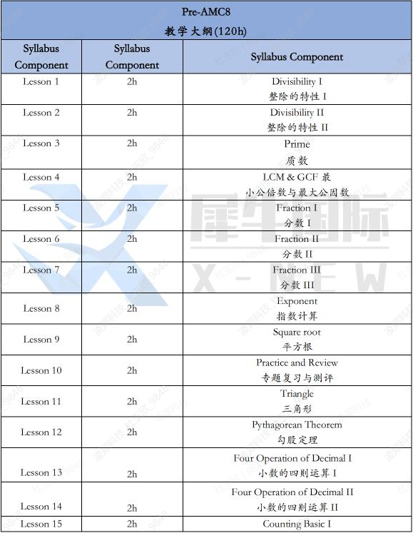 AMC8数学竞赛
