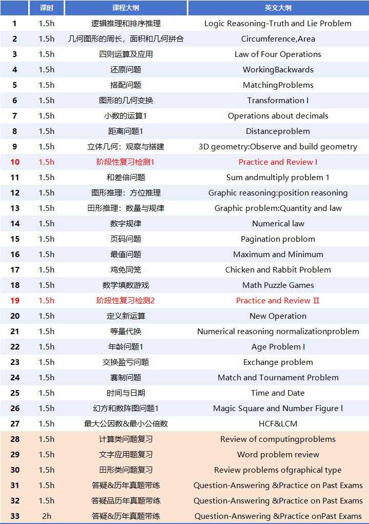 袋鼠数学竞赛