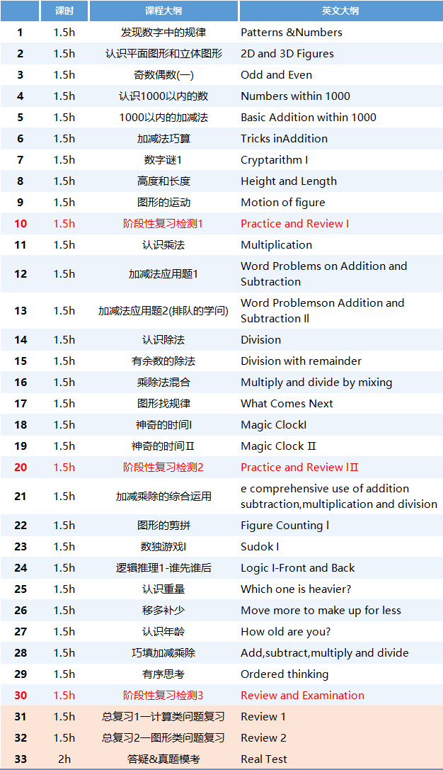 袋鼠数学竞赛