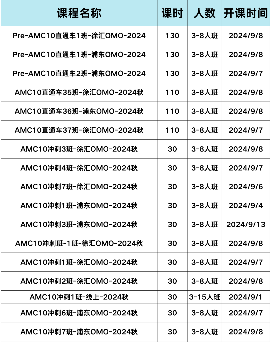 AMC10数学竞赛