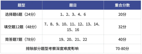 AMC8数学竞赛