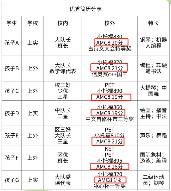 AMC8数学竞赛