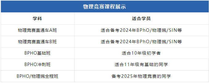 BPhO竞赛