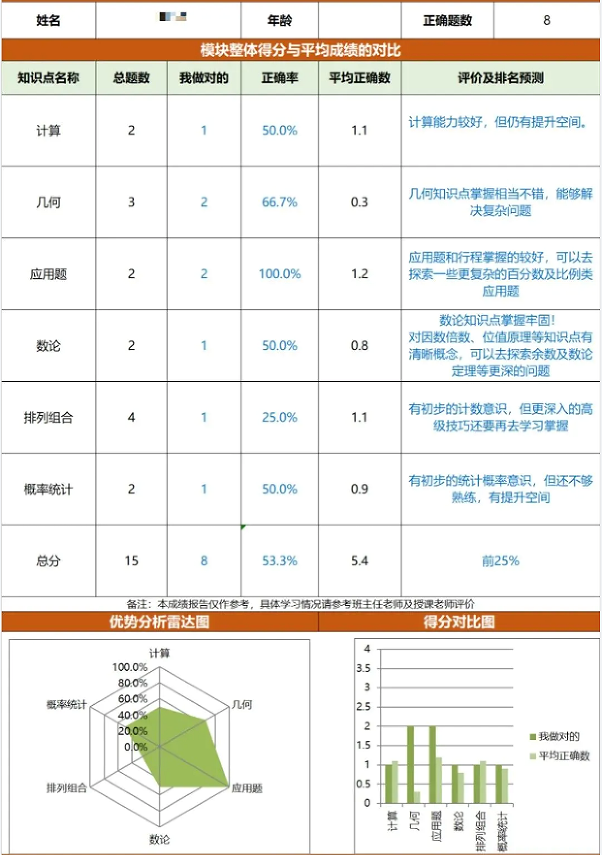 AMC10数学竞赛
