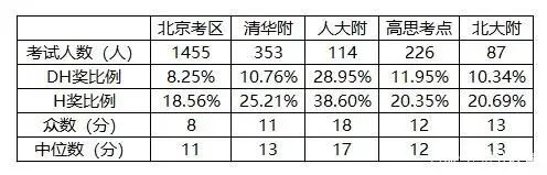 AMC8数学竞赛