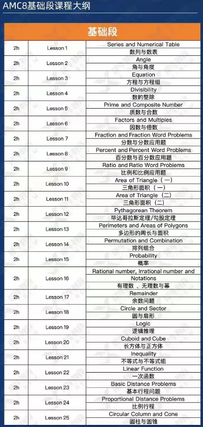 AMC8数学竞赛