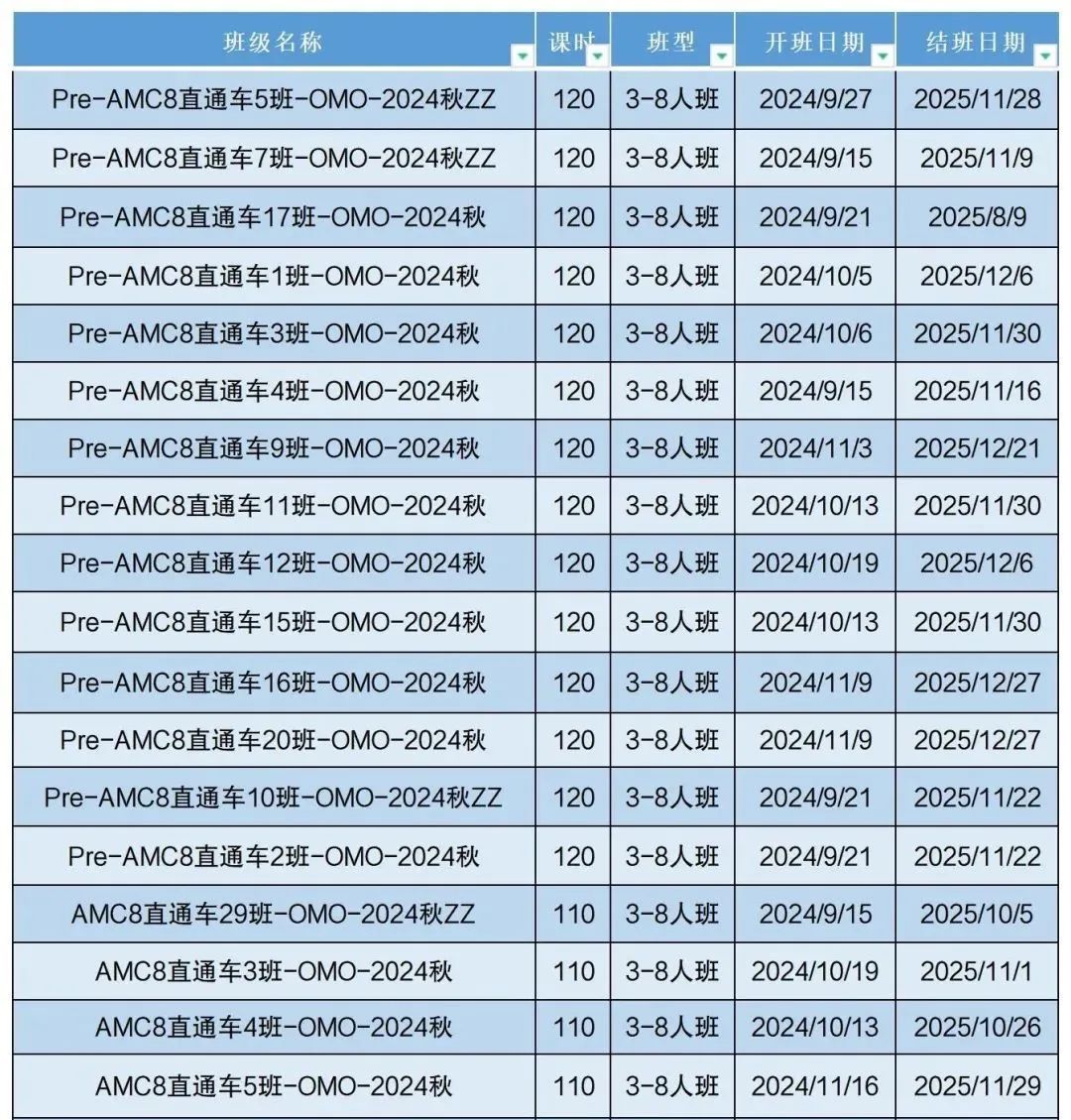 AMC8