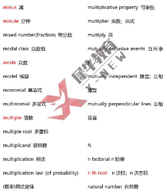 AMC8数学竞赛