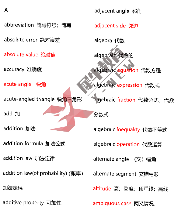 AMC8数学竞赛