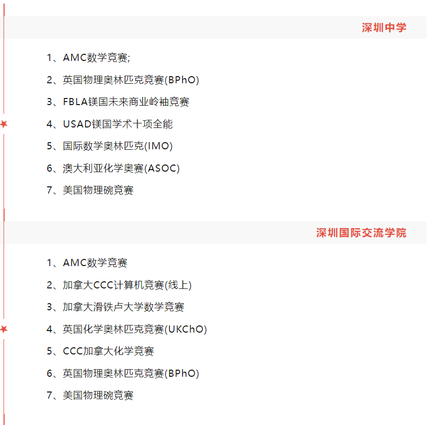 BPhO竞赛