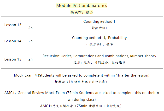 AMC12竞赛