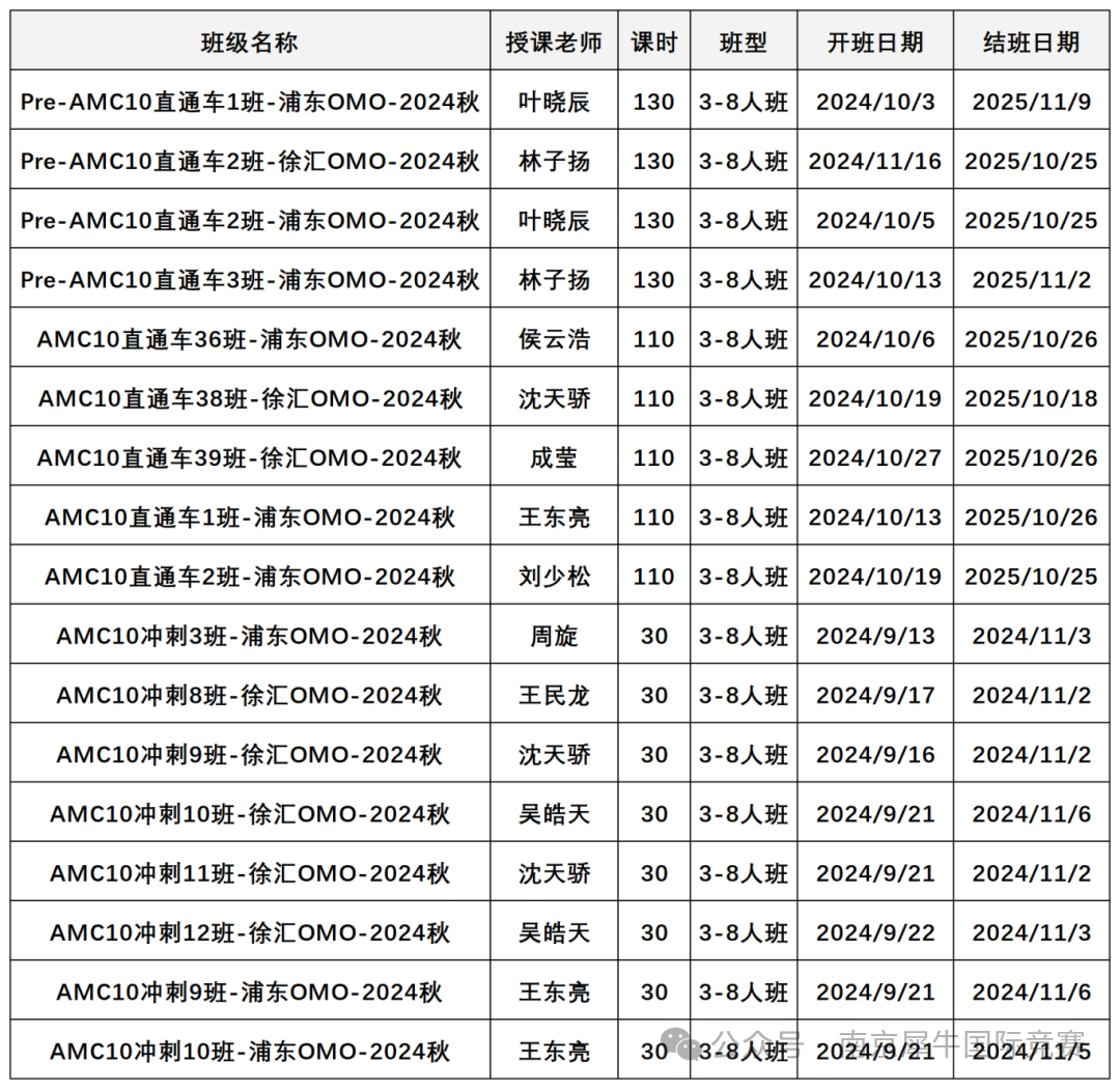 AMC10&AMC12 数学竞赛